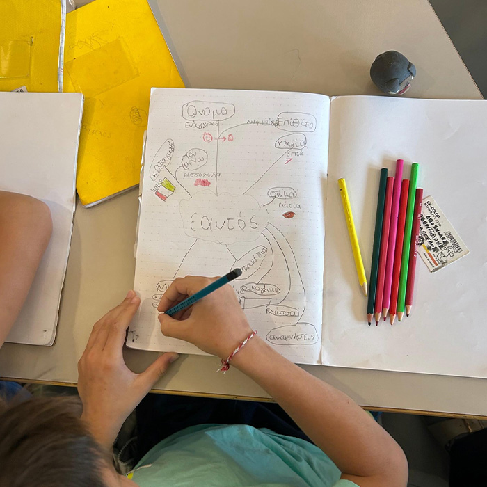 «Αυτός/-ή είμαι εγώ!» Το ταξίδι προς την αυτογνωσία.