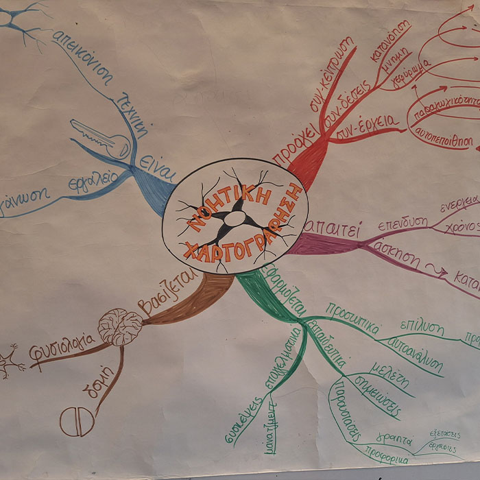 Atelier de cartographie mentale à la Big Bang School!