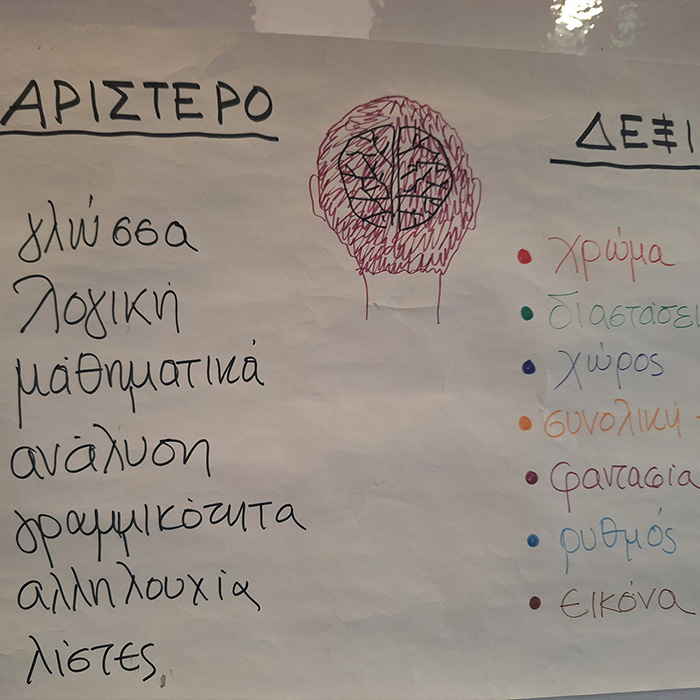 Atelier de cartographie mentale à la Big Bang School!