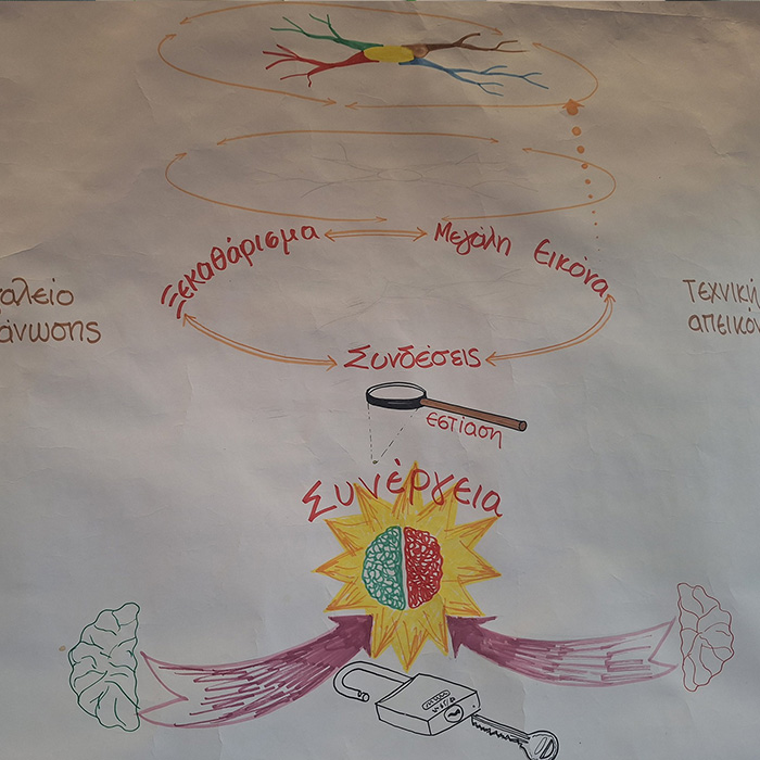 Atelier de cartographie mentale à la Big Bang School!