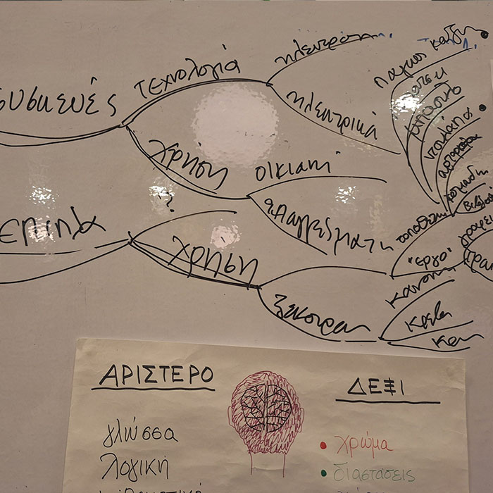 Atelier de cartographie mentale à la Big Bang School!