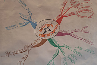 Atelier de cartographie mentale au Big Bang School !